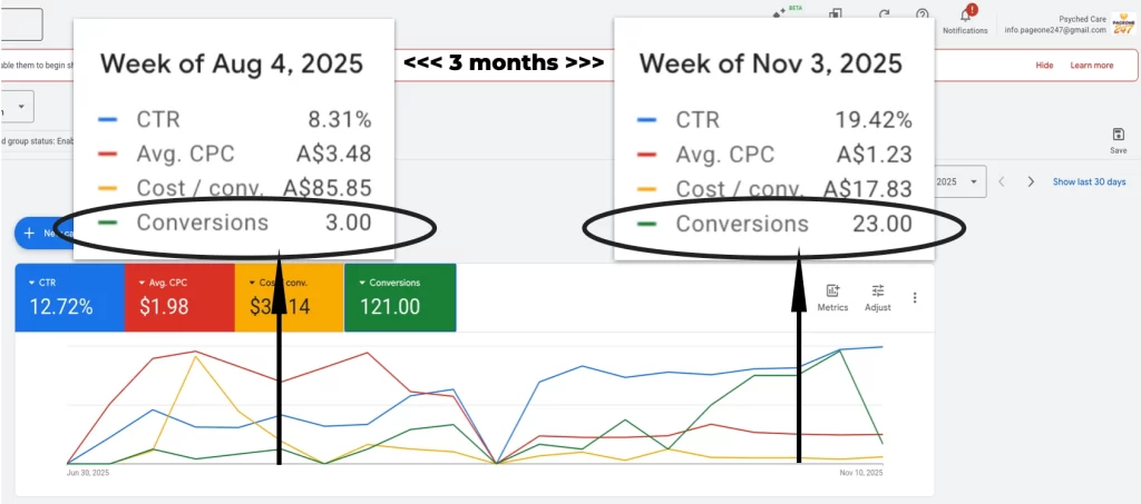 googleads